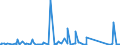 KN 63029990 /Exporte /Einheit = Preise (Euro/Tonne) /Partnerland: Nigeria /Meldeland: Eur27_2020 /63029990:WÃ¤sche zur KÃ¶rperpflege und KÃ¼chenwÃ¤sche, aus Spinnstoffen (Ausg. aus Baumwolle, Flachs Oder Chemiefasern Sowie ScheuertÃ¼cher, Bohnerlappen, SpÃ¼llappen und StaubtÃ¼cher)