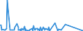 KN 63029990 /Exporte /Einheit = Preise (Euro/Tonne) /Partnerland: Kamerun /Meldeland: Eur27_2020 /63029990:WÃ¤sche zur KÃ¶rperpflege und KÃ¼chenwÃ¤sche, aus Spinnstoffen (Ausg. aus Baumwolle, Flachs Oder Chemiefasern Sowie ScheuertÃ¼cher, Bohnerlappen, SpÃ¼llappen und StaubtÃ¼cher)