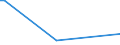 KN 63029990 /Exporte /Einheit = Preise (Euro/Tonne) /Partnerland: Zentralaf.republik /Meldeland: Eur27_2020 /63029990:WÃ¤sche zur KÃ¶rperpflege und KÃ¼chenwÃ¤sche, aus Spinnstoffen (Ausg. aus Baumwolle, Flachs Oder Chemiefasern Sowie ScheuertÃ¼cher, Bohnerlappen, SpÃ¼llappen und StaubtÃ¼cher)