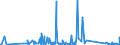 KN 63029990 /Exporte /Einheit = Preise (Euro/Tonne) /Partnerland: Aequat.guin. /Meldeland: Eur27_2020 /63029990:WÃ¤sche zur KÃ¶rperpflege und KÃ¼chenwÃ¤sche, aus Spinnstoffen (Ausg. aus Baumwolle, Flachs Oder Chemiefasern Sowie ScheuertÃ¼cher, Bohnerlappen, SpÃ¼llappen und StaubtÃ¼cher)