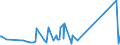 KN 63029990 /Exporte /Einheit = Preise (Euro/Tonne) /Partnerland: Ruanda /Meldeland: Eur27_2020 /63029990:WÃ¤sche zur KÃ¶rperpflege und KÃ¼chenwÃ¤sche, aus Spinnstoffen (Ausg. aus Baumwolle, Flachs Oder Chemiefasern Sowie ScheuertÃ¼cher, Bohnerlappen, SpÃ¼llappen und StaubtÃ¼cher)