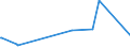 KN 63029990 /Exporte /Einheit = Preise (Euro/Tonne) /Partnerland: Aethiopien /Meldeland: Europäische Union /63029990:WÃ¤sche zur KÃ¶rperpflege und KÃ¼chenwÃ¤sche, aus Spinnstoffen (Ausg. aus Baumwolle, Flachs Oder Chemiefasern Sowie ScheuertÃ¼cher, Bohnerlappen, SpÃ¼llappen und StaubtÃ¼cher)
