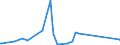 KN 63029990 /Exporte /Einheit = Preise (Euro/Tonne) /Partnerland: Kenia /Meldeland: Eur27_2020 /63029990:WÃ¤sche zur KÃ¶rperpflege und KÃ¼chenwÃ¤sche, aus Spinnstoffen (Ausg. aus Baumwolle, Flachs Oder Chemiefasern Sowie ScheuertÃ¼cher, Bohnerlappen, SpÃ¼llappen und StaubtÃ¼cher)