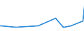 KN 63029990 /Exporte /Einheit = Preise (Euro/Tonne) /Partnerland: Uganda /Meldeland: Europäische Union /63029990:WÃ¤sche zur KÃ¶rperpflege und KÃ¼chenwÃ¤sche, aus Spinnstoffen (Ausg. aus Baumwolle, Flachs Oder Chemiefasern Sowie ScheuertÃ¼cher, Bohnerlappen, SpÃ¼llappen und StaubtÃ¼cher)
