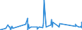 KN 63029990 /Exporte /Einheit = Preise (Euro/Tonne) /Partnerland: Tansania /Meldeland: Eur27_2020 /63029990:WÃ¤sche zur KÃ¶rperpflege und KÃ¼chenwÃ¤sche, aus Spinnstoffen (Ausg. aus Baumwolle, Flachs Oder Chemiefasern Sowie ScheuertÃ¼cher, Bohnerlappen, SpÃ¼llappen und StaubtÃ¼cher)