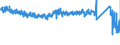 KN 6302 /Exporte /Einheit = Preise (Euro/Tonne) /Partnerland: Frankreich /Meldeland: Eur27_2020 /6302:BettwÃ¤sche, TischwÃ¤sche, WÃ¤sche zur KÃ¶rperpflege und KÃ¼chenwÃ¤sche, aus Spinnstofferzeugnissen Aller art (Ausg. ScheuertÃ¼cher, Bohnerlappen, SpÃ¼llappen und StaubtÃ¼cher)