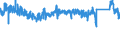KN 6302 /Exporte /Einheit = Preise (Euro/Tonne) /Partnerland: Italien /Meldeland: Eur27_2020 /6302:BettwÃ¤sche, TischwÃ¤sche, WÃ¤sche zur KÃ¶rperpflege und KÃ¼chenwÃ¤sche, aus Spinnstofferzeugnissen Aller art (Ausg. ScheuertÃ¼cher, Bohnerlappen, SpÃ¼llappen und StaubtÃ¼cher)