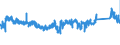 KN 6302 /Exporte /Einheit = Preise (Euro/Tonne) /Partnerland: Irland /Meldeland: Eur27_2020 /6302:BettwÃ¤sche, TischwÃ¤sche, WÃ¤sche zur KÃ¶rperpflege und KÃ¼chenwÃ¤sche, aus Spinnstofferzeugnissen Aller art (Ausg. ScheuertÃ¼cher, Bohnerlappen, SpÃ¼llappen und StaubtÃ¼cher)