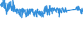 KN 6302 /Exporte /Einheit = Preise (Euro/Tonne) /Partnerland: Portugal /Meldeland: Eur27_2020 /6302:BettwÃ¤sche, TischwÃ¤sche, WÃ¤sche zur KÃ¶rperpflege und KÃ¼chenwÃ¤sche, aus Spinnstofferzeugnissen Aller art (Ausg. ScheuertÃ¼cher, Bohnerlappen, SpÃ¼llappen und StaubtÃ¼cher)
