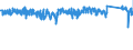 KN 6302 /Exporte /Einheit = Preise (Euro/Tonne) /Partnerland: Spanien /Meldeland: Eur27_2020 /6302:BettwÃ¤sche, TischwÃ¤sche, WÃ¤sche zur KÃ¶rperpflege und KÃ¼chenwÃ¤sche, aus Spinnstofferzeugnissen Aller art (Ausg. ScheuertÃ¼cher, Bohnerlappen, SpÃ¼llappen und StaubtÃ¼cher)
