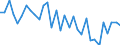 KN 6302 /Exporte /Einheit = Preise (Euro/Tonne) /Partnerland: Ver.koenigreich(Nordirland) /Meldeland: Eur27_2020 /6302:BettwÃ¤sche, TischwÃ¤sche, WÃ¤sche zur KÃ¶rperpflege und KÃ¼chenwÃ¤sche, aus Spinnstofferzeugnissen Aller art (Ausg. ScheuertÃ¼cher, Bohnerlappen, SpÃ¼llappen und StaubtÃ¼cher)