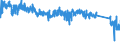 KN 6302 /Exporte /Einheit = Preise (Euro/Tonne) /Partnerland: Belgien /Meldeland: Eur27_2020 /6302:BettwÃ¤sche, TischwÃ¤sche, WÃ¤sche zur KÃ¶rperpflege und KÃ¼chenwÃ¤sche, aus Spinnstofferzeugnissen Aller art (Ausg. ScheuertÃ¼cher, Bohnerlappen, SpÃ¼llappen und StaubtÃ¼cher)