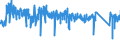 KN 6302 /Exporte /Einheit = Preise (Euro/Tonne) /Partnerland: Luxemburg /Meldeland: Eur27_2020 /6302:BettwÃ¤sche, TischwÃ¤sche, WÃ¤sche zur KÃ¶rperpflege und KÃ¼chenwÃ¤sche, aus Spinnstofferzeugnissen Aller art (Ausg. ScheuertÃ¼cher, Bohnerlappen, SpÃ¼llappen und StaubtÃ¼cher)