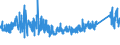 KN 6302 /Exporte /Einheit = Preise (Euro/Tonne) /Partnerland: Ceuta /Meldeland: Eur27_2020 /6302:BettwÃ¤sche, TischwÃ¤sche, WÃ¤sche zur KÃ¶rperpflege und KÃ¼chenwÃ¤sche, aus Spinnstofferzeugnissen Aller art (Ausg. ScheuertÃ¼cher, Bohnerlappen, SpÃ¼llappen und StaubtÃ¼cher)
