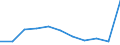 KN 6302 /Exporte /Einheit = Preise (Euro/Tonne) /Partnerland: Ceuta und Melilla /Meldeland: Eur27 /6302:BettwÃ¤sche, TischwÃ¤sche, WÃ¤sche zur KÃ¶rperpflege und KÃ¼chenwÃ¤sche, aus Spinnstofferzeugnissen Aller art (Ausg. ScheuertÃ¼cher, Bohnerlappen, SpÃ¼llappen und StaubtÃ¼cher)