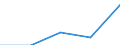 KN 6302 /Exporte /Einheit = Preise (Euro/Tonne) /Partnerland: Faeroer /Meldeland: Eur27 /6302:BettwÃ¤sche, TischwÃ¤sche, WÃ¤sche zur KÃ¶rperpflege und KÃ¼chenwÃ¤sche, aus Spinnstofferzeugnissen Aller art (Ausg. ScheuertÃ¼cher, Bohnerlappen, SpÃ¼llappen und StaubtÃ¼cher)