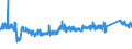 KN 6302 /Exporte /Einheit = Preise (Euro/Tonne) /Partnerland: Norwegen /Meldeland: Eur27_2020 /6302:BettwÃ¤sche, TischwÃ¤sche, WÃ¤sche zur KÃ¶rperpflege und KÃ¼chenwÃ¤sche, aus Spinnstofferzeugnissen Aller art (Ausg. ScheuertÃ¼cher, Bohnerlappen, SpÃ¼llappen und StaubtÃ¼cher)