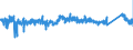 KN 6302 /Exporte /Einheit = Preise (Euro/Tonne) /Partnerland: Finnland /Meldeland: Eur27_2020 /6302:BettwÃ¤sche, TischwÃ¤sche, WÃ¤sche zur KÃ¶rperpflege und KÃ¼chenwÃ¤sche, aus Spinnstofferzeugnissen Aller art (Ausg. ScheuertÃ¼cher, Bohnerlappen, SpÃ¼llappen und StaubtÃ¼cher)