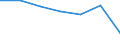 KN 6302 /Exporte /Einheit = Preise (Euro/Tonne) /Partnerland: Schweiz /Meldeland: Eur27 /6302:BettwÃ¤sche, TischwÃ¤sche, WÃ¤sche zur KÃ¶rperpflege und KÃ¼chenwÃ¤sche, aus Spinnstofferzeugnissen Aller art (Ausg. ScheuertÃ¼cher, Bohnerlappen, SpÃ¼llappen und StaubtÃ¼cher)
