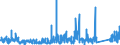 KN 6302 /Exporte /Einheit = Preise (Euro/Tonne) /Partnerland: Liechtenstein /Meldeland: Eur27_2020 /6302:BettwÃ¤sche, TischwÃ¤sche, WÃ¤sche zur KÃ¶rperpflege und KÃ¼chenwÃ¤sche, aus Spinnstofferzeugnissen Aller art (Ausg. ScheuertÃ¼cher, Bohnerlappen, SpÃ¼llappen und StaubtÃ¼cher)