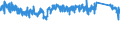 KN 6302 /Exporte /Einheit = Preise (Euro/Tonne) /Partnerland: Oesterreich /Meldeland: Eur27_2020 /6302:BettwÃ¤sche, TischwÃ¤sche, WÃ¤sche zur KÃ¶rperpflege und KÃ¼chenwÃ¤sche, aus Spinnstofferzeugnissen Aller art (Ausg. ScheuertÃ¼cher, Bohnerlappen, SpÃ¼llappen und StaubtÃ¼cher)