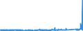 KN 6302 /Exporte /Einheit = Preise (Euro/Tonne) /Partnerland: Faeroeer Inseln /Meldeland: Eur27_2020 /6302:BettwÃ¤sche, TischwÃ¤sche, WÃ¤sche zur KÃ¶rperpflege und KÃ¼chenwÃ¤sche, aus Spinnstofferzeugnissen Aller art (Ausg. ScheuertÃ¼cher, Bohnerlappen, SpÃ¼llappen und StaubtÃ¼cher)