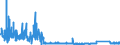 KN 6302 /Exporte /Einheit = Preise (Euro/Tonne) /Partnerland: Gibraltar /Meldeland: Eur27_2020 /6302:BettwÃ¤sche, TischwÃ¤sche, WÃ¤sche zur KÃ¶rperpflege und KÃ¼chenwÃ¤sche, aus Spinnstofferzeugnissen Aller art (Ausg. ScheuertÃ¼cher, Bohnerlappen, SpÃ¼llappen und StaubtÃ¼cher)