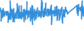 KN 6302 /Exporte /Einheit = Preise (Euro/Tonne) /Partnerland: Malta /Meldeland: Eur27_2020 /6302:BettwÃ¤sche, TischwÃ¤sche, WÃ¤sche zur KÃ¶rperpflege und KÃ¼chenwÃ¤sche, aus Spinnstofferzeugnissen Aller art (Ausg. ScheuertÃ¼cher, Bohnerlappen, SpÃ¼llappen und StaubtÃ¼cher)