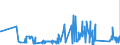 KN 6302 /Exporte /Einheit = Preise (Euro/Tonne) /Partnerland: San Marino /Meldeland: Eur27_2020 /6302:BettwÃ¤sche, TischwÃ¤sche, WÃ¤sche zur KÃ¶rperpflege und KÃ¼chenwÃ¤sche, aus Spinnstofferzeugnissen Aller art (Ausg. ScheuertÃ¼cher, Bohnerlappen, SpÃ¼llappen und StaubtÃ¼cher)