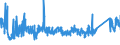 KN 6302 /Exporte /Einheit = Preise (Euro/Tonne) /Partnerland: Tuerkei /Meldeland: Eur27_2020 /6302:BettwÃ¤sche, TischwÃ¤sche, WÃ¤sche zur KÃ¶rperpflege und KÃ¼chenwÃ¤sche, aus Spinnstofferzeugnissen Aller art (Ausg. ScheuertÃ¼cher, Bohnerlappen, SpÃ¼llappen und StaubtÃ¼cher)