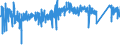 KN 6302 /Exporte /Einheit = Preise (Euro/Tonne) /Partnerland: Estland /Meldeland: Eur27_2020 /6302:BettwÃ¤sche, TischwÃ¤sche, WÃ¤sche zur KÃ¶rperpflege und KÃ¼chenwÃ¤sche, aus Spinnstofferzeugnissen Aller art (Ausg. ScheuertÃ¼cher, Bohnerlappen, SpÃ¼llappen und StaubtÃ¼cher)