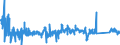 KN 6302 /Exporte /Einheit = Preise (Euro/Tonne) /Partnerland: Litauen /Meldeland: Eur27_2020 /6302:BettwÃ¤sche, TischwÃ¤sche, WÃ¤sche zur KÃ¶rperpflege und KÃ¼chenwÃ¤sche, aus Spinnstofferzeugnissen Aller art (Ausg. ScheuertÃ¼cher, Bohnerlappen, SpÃ¼llappen und StaubtÃ¼cher)