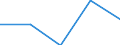 KN 6302 /Exporte /Einheit = Preise (Euro/Tonne) /Partnerland: Sowjetunion /Meldeland: Eur27 /6302:BettwÃ¤sche, TischwÃ¤sche, WÃ¤sche zur KÃ¶rperpflege und KÃ¼chenwÃ¤sche, aus Spinnstofferzeugnissen Aller art (Ausg. ScheuertÃ¼cher, Bohnerlappen, SpÃ¼llappen und StaubtÃ¼cher)