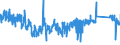 KN 6302 /Exporte /Einheit = Preise (Euro/Tonne) /Partnerland: Polen /Meldeland: Eur27_2020 /6302:BettwÃ¤sche, TischwÃ¤sche, WÃ¤sche zur KÃ¶rperpflege und KÃ¼chenwÃ¤sche, aus Spinnstofferzeugnissen Aller art (Ausg. ScheuertÃ¼cher, Bohnerlappen, SpÃ¼llappen und StaubtÃ¼cher)