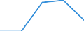 KN 6302 /Exporte /Einheit = Preise (Euro/Tonne) /Partnerland: Tschechoslow /Meldeland: Eur27 /6302:BettwÃ¤sche, TischwÃ¤sche, WÃ¤sche zur KÃ¶rperpflege und KÃ¼chenwÃ¤sche, aus Spinnstofferzeugnissen Aller art (Ausg. ScheuertÃ¼cher, Bohnerlappen, SpÃ¼llappen und StaubtÃ¼cher)