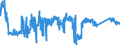 KN 6302 /Exporte /Einheit = Preise (Euro/Tonne) /Partnerland: Slowakei /Meldeland: Eur27_2020 /6302:BettwÃ¤sche, TischwÃ¤sche, WÃ¤sche zur KÃ¶rperpflege und KÃ¼chenwÃ¤sche, aus Spinnstofferzeugnissen Aller art (Ausg. ScheuertÃ¼cher, Bohnerlappen, SpÃ¼llappen und StaubtÃ¼cher)