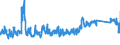 KN 6302 /Exporte /Einheit = Preise (Euro/Tonne) /Partnerland: Ungarn /Meldeland: Eur27_2020 /6302:BettwÃ¤sche, TischwÃ¤sche, WÃ¤sche zur KÃ¶rperpflege und KÃ¼chenwÃ¤sche, aus Spinnstofferzeugnissen Aller art (Ausg. ScheuertÃ¼cher, Bohnerlappen, SpÃ¼llappen und StaubtÃ¼cher)
