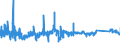 KN 6302 /Exporte /Einheit = Preise (Euro/Tonne) /Partnerland: Rumaenien /Meldeland: Eur27_2020 /6302:BettwÃ¤sche, TischwÃ¤sche, WÃ¤sche zur KÃ¶rperpflege und KÃ¼chenwÃ¤sche, aus Spinnstofferzeugnissen Aller art (Ausg. ScheuertÃ¼cher, Bohnerlappen, SpÃ¼llappen und StaubtÃ¼cher)