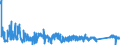KN 6302 /Exporte /Einheit = Preise (Euro/Tonne) /Partnerland: Bulgarien /Meldeland: Eur27_2020 /6302:BettwÃ¤sche, TischwÃ¤sche, WÃ¤sche zur KÃ¶rperpflege und KÃ¼chenwÃ¤sche, aus Spinnstofferzeugnissen Aller art (Ausg. ScheuertÃ¼cher, Bohnerlappen, SpÃ¼llappen und StaubtÃ¼cher)