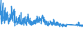 KN 6302 /Exporte /Einheit = Preise (Euro/Tonne) /Partnerland: Ukraine /Meldeland: Eur27_2020 /6302:BettwÃ¤sche, TischwÃ¤sche, WÃ¤sche zur KÃ¶rperpflege und KÃ¼chenwÃ¤sche, aus Spinnstofferzeugnissen Aller art (Ausg. ScheuertÃ¼cher, Bohnerlappen, SpÃ¼llappen und StaubtÃ¼cher)