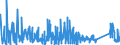 KN 6302 /Exporte /Einheit = Preise (Euro/Tonne) /Partnerland: Weissrussland /Meldeland: Eur27_2020 /6302:BettwÃ¤sche, TischwÃ¤sche, WÃ¤sche zur KÃ¶rperpflege und KÃ¼chenwÃ¤sche, aus Spinnstofferzeugnissen Aller art (Ausg. ScheuertÃ¼cher, Bohnerlappen, SpÃ¼llappen und StaubtÃ¼cher)