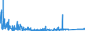 KN 6302 /Exporte /Einheit = Preise (Euro/Tonne) /Partnerland: Moldau /Meldeland: Eur27_2020 /6302:BettwÃ¤sche, TischwÃ¤sche, WÃ¤sche zur KÃ¶rperpflege und KÃ¼chenwÃ¤sche, aus Spinnstofferzeugnissen Aller art (Ausg. ScheuertÃ¼cher, Bohnerlappen, SpÃ¼llappen und StaubtÃ¼cher)