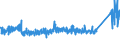 KN 6302 /Exporte /Einheit = Preise (Euro/Tonne) /Partnerland: Russland /Meldeland: Eur27_2020 /6302:BettwÃ¤sche, TischwÃ¤sche, WÃ¤sche zur KÃ¶rperpflege und KÃ¼chenwÃ¤sche, aus Spinnstofferzeugnissen Aller art (Ausg. ScheuertÃ¼cher, Bohnerlappen, SpÃ¼llappen und StaubtÃ¼cher)