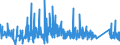 KN 6302 /Exporte /Einheit = Preise (Euro/Tonne) /Partnerland: Armenien /Meldeland: Eur27_2020 /6302:BettwÃ¤sche, TischwÃ¤sche, WÃ¤sche zur KÃ¶rperpflege und KÃ¼chenwÃ¤sche, aus Spinnstofferzeugnissen Aller art (Ausg. ScheuertÃ¼cher, Bohnerlappen, SpÃ¼llappen und StaubtÃ¼cher)