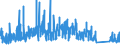 KN 6302 /Exporte /Einheit = Preise (Euro/Tonne) /Partnerland: Aserbaidschan /Meldeland: Eur27_2020 /6302:BettwÃ¤sche, TischwÃ¤sche, WÃ¤sche zur KÃ¶rperpflege und KÃ¼chenwÃ¤sche, aus Spinnstofferzeugnissen Aller art (Ausg. ScheuertÃ¼cher, Bohnerlappen, SpÃ¼llappen und StaubtÃ¼cher)