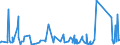 KN 6302 /Exporte /Einheit = Preise (Euro/Tonne) /Partnerland: Turkmenistan /Meldeland: Eur27_2020 /6302:BettwÃ¤sche, TischwÃ¤sche, WÃ¤sche zur KÃ¶rperpflege und KÃ¼chenwÃ¤sche, aus Spinnstofferzeugnissen Aller art (Ausg. ScheuertÃ¼cher, Bohnerlappen, SpÃ¼llappen und StaubtÃ¼cher)