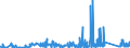 KN 6302 /Exporte /Einheit = Preise (Euro/Tonne) /Partnerland: Usbekistan /Meldeland: Eur27_2020 /6302:BettwÃ¤sche, TischwÃ¤sche, WÃ¤sche zur KÃ¶rperpflege und KÃ¼chenwÃ¤sche, aus Spinnstofferzeugnissen Aller art (Ausg. ScheuertÃ¼cher, Bohnerlappen, SpÃ¼llappen und StaubtÃ¼cher)
