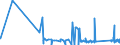 KN 6302 /Exporte /Einheit = Preise (Euro/Tonne) /Partnerland: Tadschikistan /Meldeland: Eur27_2020 /6302:BettwÃ¤sche, TischwÃ¤sche, WÃ¤sche zur KÃ¶rperpflege und KÃ¼chenwÃ¤sche, aus Spinnstofferzeugnissen Aller art (Ausg. ScheuertÃ¼cher, Bohnerlappen, SpÃ¼llappen und StaubtÃ¼cher)