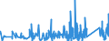 KN 6302 /Exporte /Einheit = Preise (Euro/Tonne) /Partnerland: Kirgistan /Meldeland: Eur27_2020 /6302:BettwÃ¤sche, TischwÃ¤sche, WÃ¤sche zur KÃ¶rperpflege und KÃ¼chenwÃ¤sche, aus Spinnstofferzeugnissen Aller art (Ausg. ScheuertÃ¼cher, Bohnerlappen, SpÃ¼llappen und StaubtÃ¼cher)