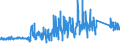 KN 6302 /Exporte /Einheit = Preise (Euro/Tonne) /Partnerland: Ehem.jug.rep.mazed /Meldeland: Eur27_2020 /6302:BettwÃ¤sche, TischwÃ¤sche, WÃ¤sche zur KÃ¶rperpflege und KÃ¼chenwÃ¤sche, aus Spinnstofferzeugnissen Aller art (Ausg. ScheuertÃ¼cher, Bohnerlappen, SpÃ¼llappen und StaubtÃ¼cher)